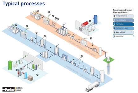 Vandens buteliuose paruošimas / filtracija